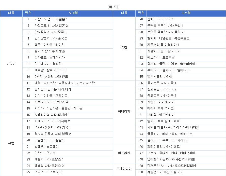 [중고샵] 헤르만헤세-고고 월드 세계역사 문화 여행/최신간/미개봉 새책 - 예스24 [중고샵]헤르만헤세-고고 월드 세계역사 문화 여행/최신간... 